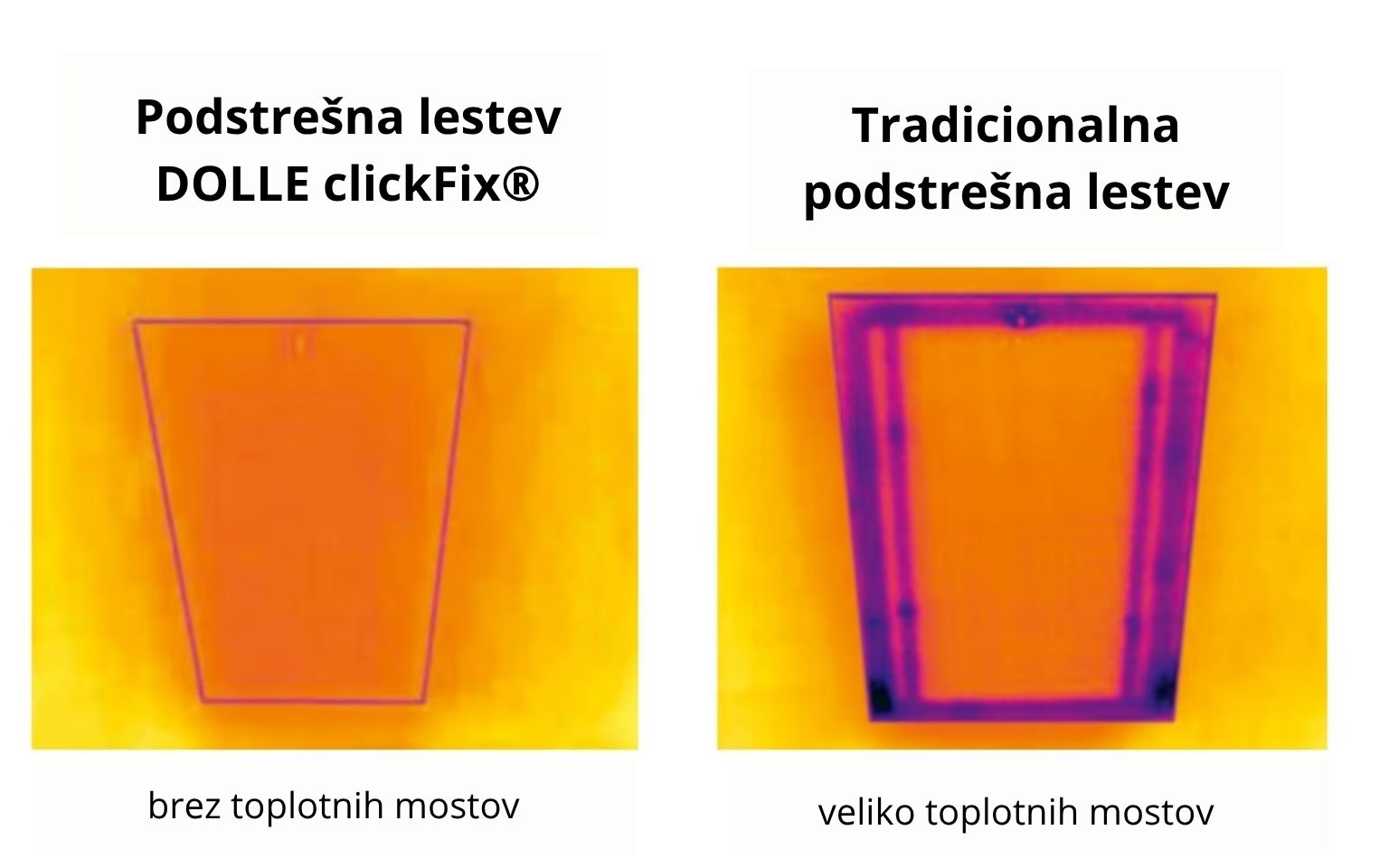 ikona za primerjavo toplotnih izgub običajnih stopnic in stopnic clickfix ikona za primerjavo toplotnih izgub običajnih stopnic in stopnic clickfix